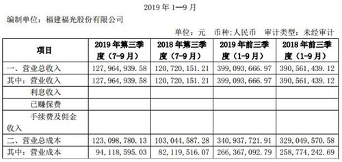 福光股份_500