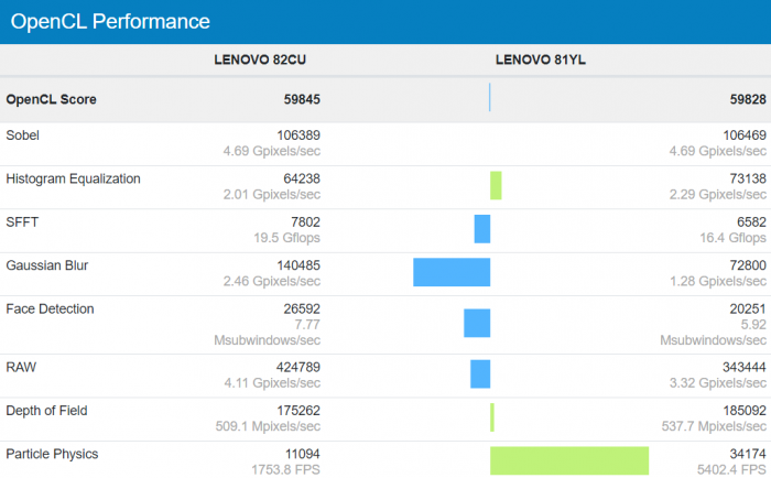 Intel-Core-i7-1165G7-With-Xe-GPU-96-EUs-vs-NVIDIA-GeForce-MX350-Graphics_Performance-Benchmarks_2.png