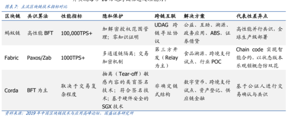 多家券商深度研究蚂蚁链:重要性和发展过程或类似阿里云