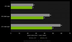 NVIDIA 456.55GPUȶ